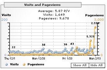Inbound Marketing and How to Increase Website Traffic