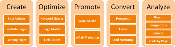 Marketing-Business-Coaches