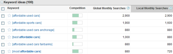 Keyword Search Ideas