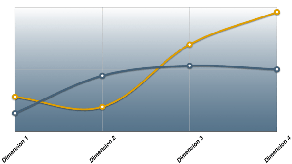 Positioning - Strategy Canvas