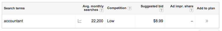 AdWords Cost Per Lead